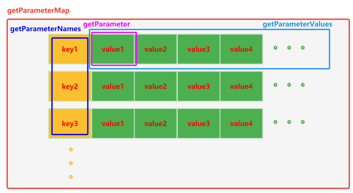 multipart/form-data 请求体中普通字段与文件字段的分段结构示意