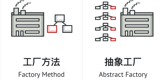 创建型模式1