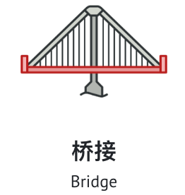 结构型模式2