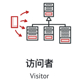 行为型模式10
