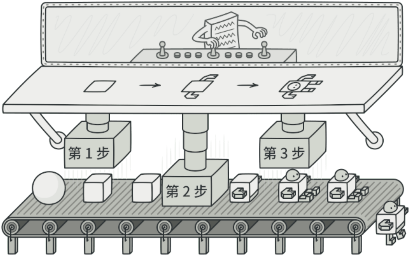 建造者模式UML