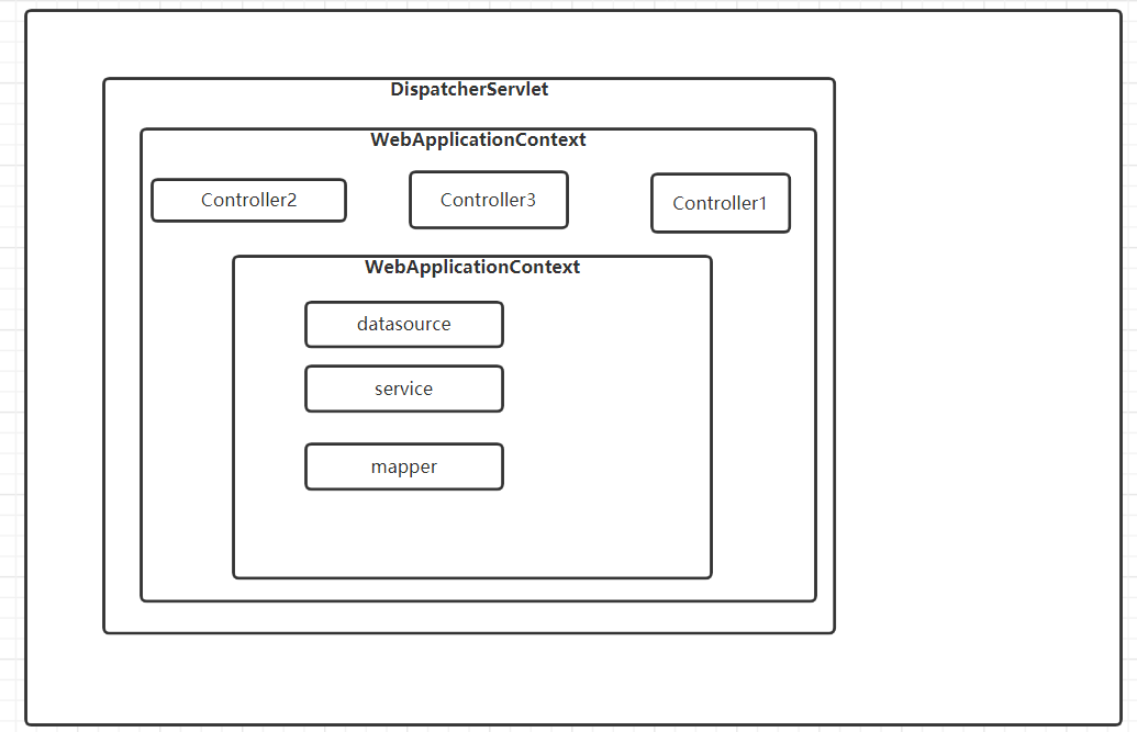 AbstractAnnotationConfigDispatcherServletInitializer 结构示意