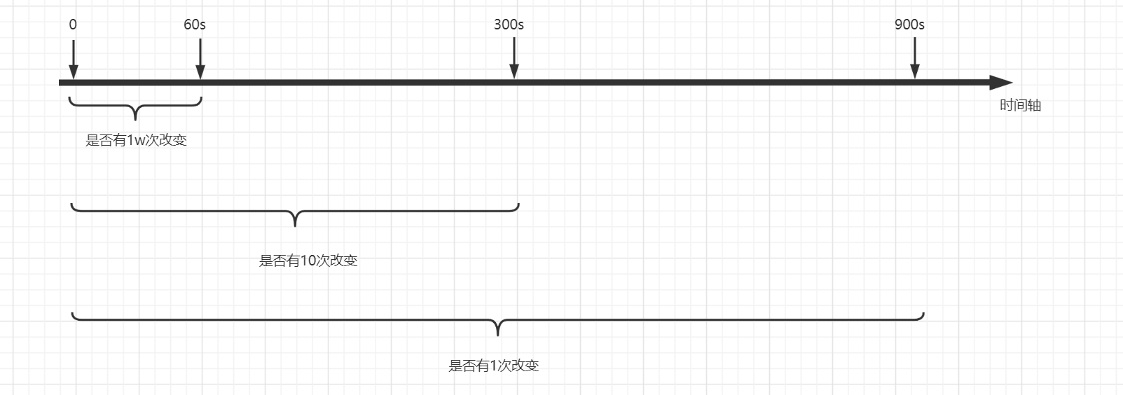 RDB 配置示意