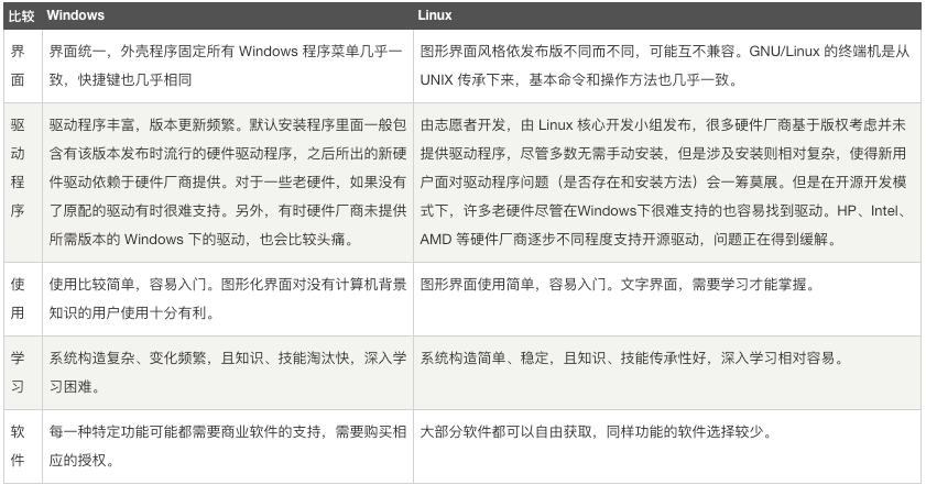 Linux 操作系统基础 图片