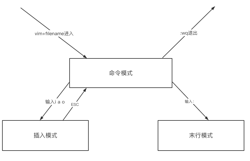 Linux 操作系统基础 图片