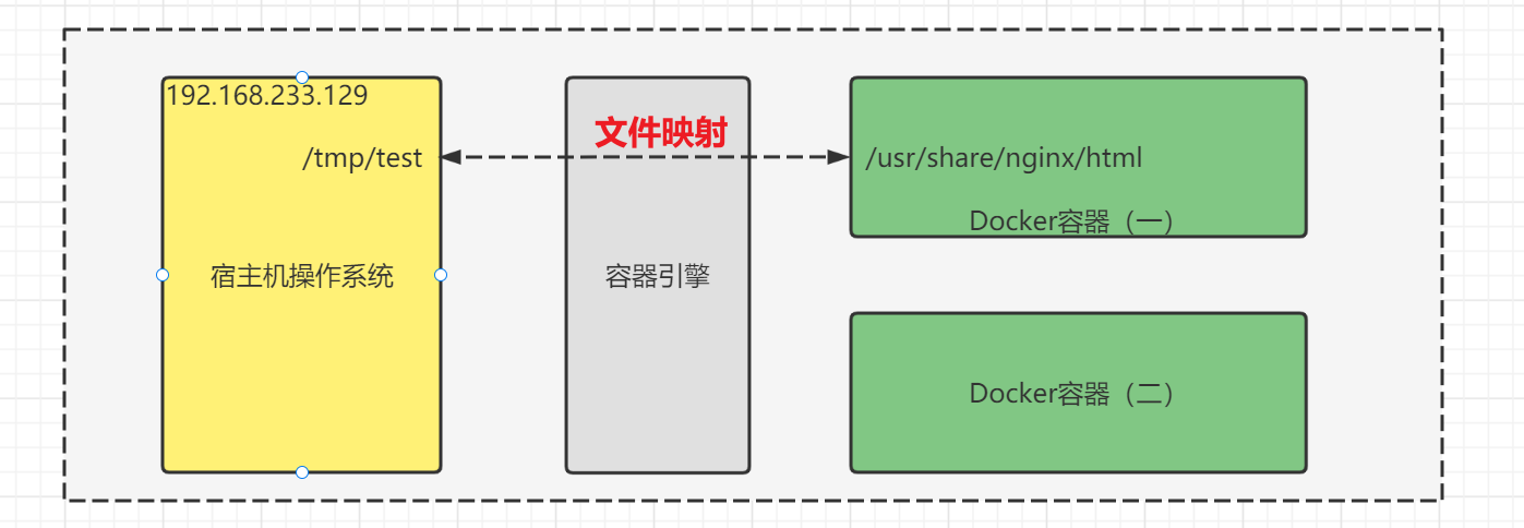 Nginx 文件映射