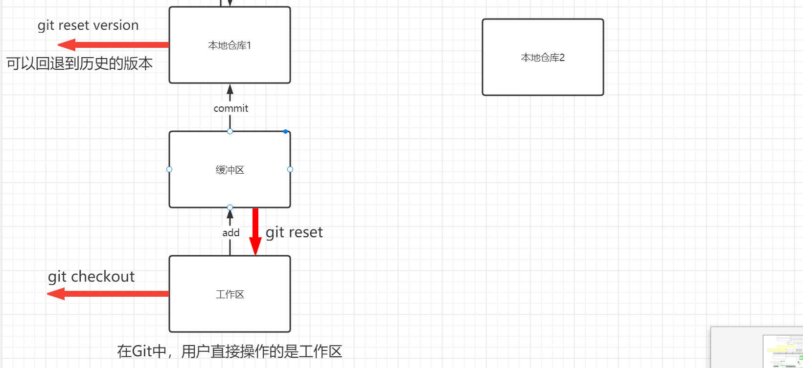 后悔药流程