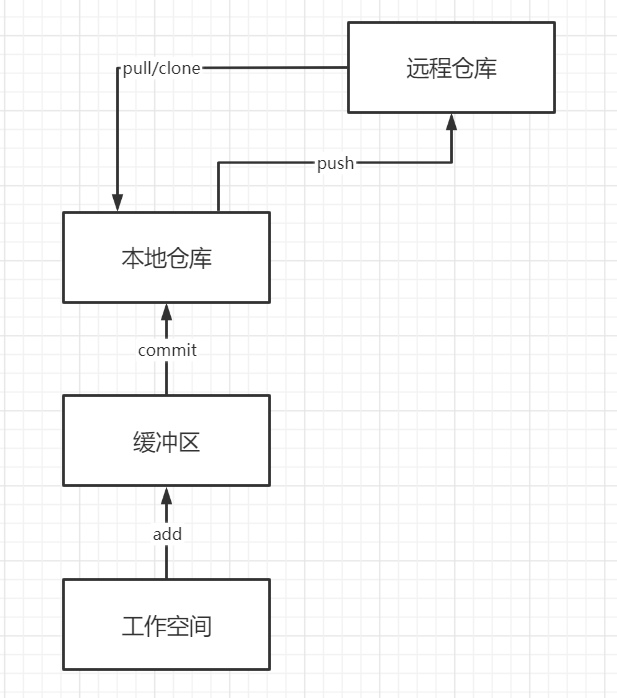 push示例